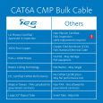 CAT6A CMP