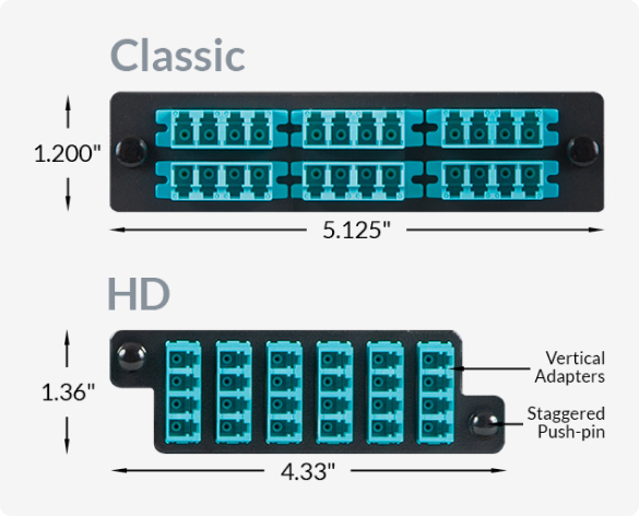 LC Patch Cord