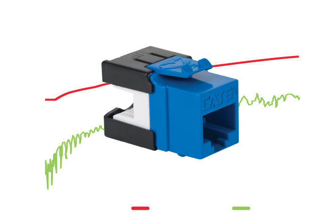 CAT 6A Connector Performance Chart