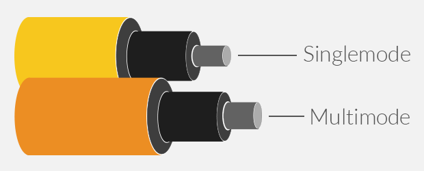 Singlemode vs. Multimode Fiber